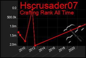 Total Graph of Hscrusader07