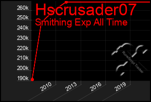 Total Graph of Hscrusader07