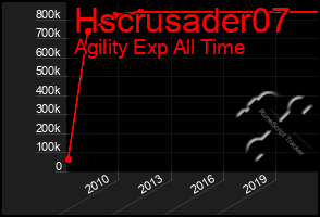 Total Graph of Hscrusader07