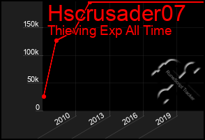 Total Graph of Hscrusader07