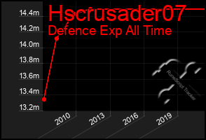 Total Graph of Hscrusader07