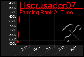 Total Graph of Hscrusader07