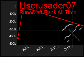 Total Graph of Hscrusader07