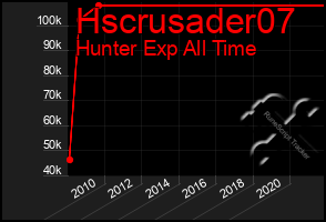 Total Graph of Hscrusader07