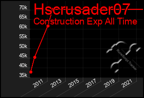 Total Graph of Hscrusader07