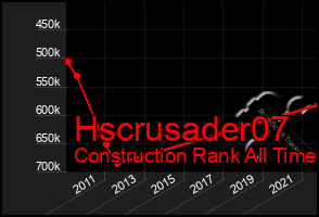 Total Graph of Hscrusader07