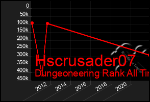 Total Graph of Hscrusader07