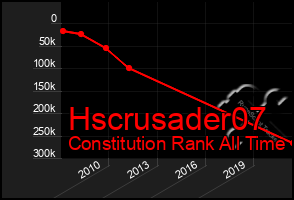 Total Graph of Hscrusader07