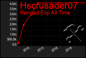 Total Graph of Hscrusader07