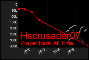 Total Graph of Hscrusader07