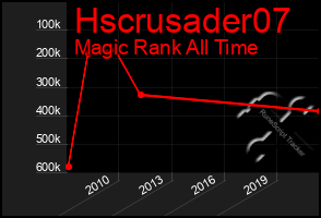 Total Graph of Hscrusader07