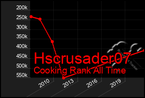 Total Graph of Hscrusader07