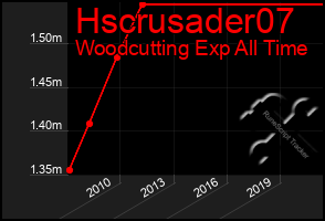 Total Graph of Hscrusader07