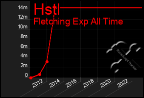 Total Graph of Hstl