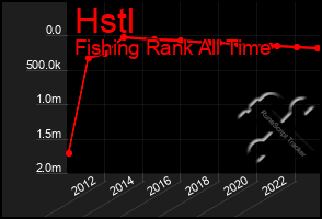 Total Graph of Hstl