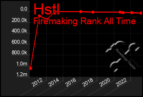 Total Graph of Hstl