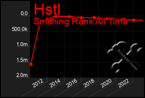 Total Graph of Hstl