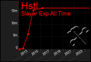 Total Graph of Hstl