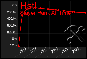 Total Graph of Hstl