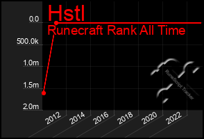 Total Graph of Hstl