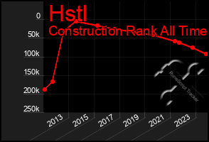 Total Graph of Hstl