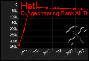 Total Graph of Hstl