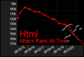 Total Graph of Html