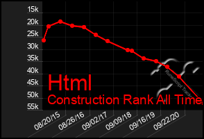 Total Graph of Html