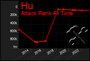 Total Graph of Hu