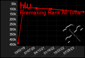 Total Graph of Hu