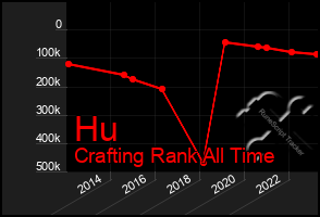 Total Graph of Hu