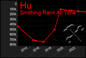 Total Graph of Hu