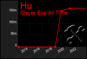 Total Graph of Hu