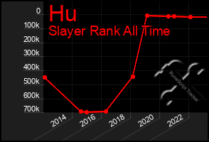 Total Graph of Hu