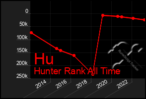 Total Graph of Hu