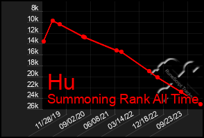 Total Graph of Hu