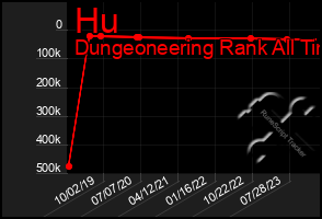 Total Graph of Hu