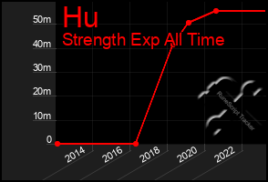 Total Graph of Hu