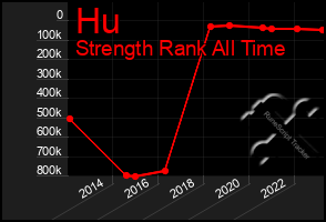 Total Graph of Hu