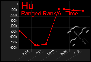 Total Graph of Hu