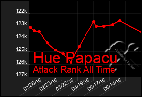 Total Graph of Hue Papacu