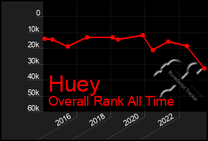Total Graph of Huey