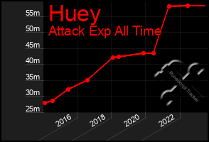 Total Graph of Huey