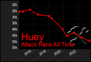 Total Graph of Huey