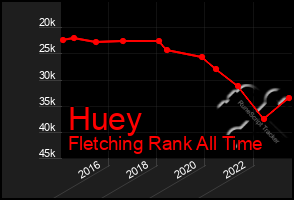 Total Graph of Huey