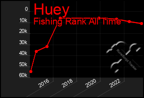 Total Graph of Huey