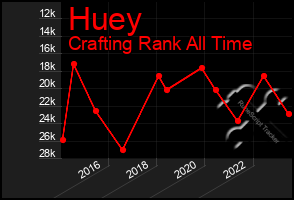 Total Graph of Huey