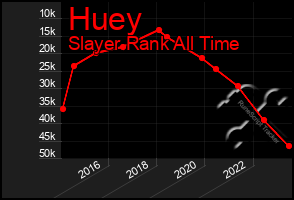 Total Graph of Huey