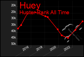 Total Graph of Huey