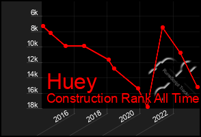 Total Graph of Huey